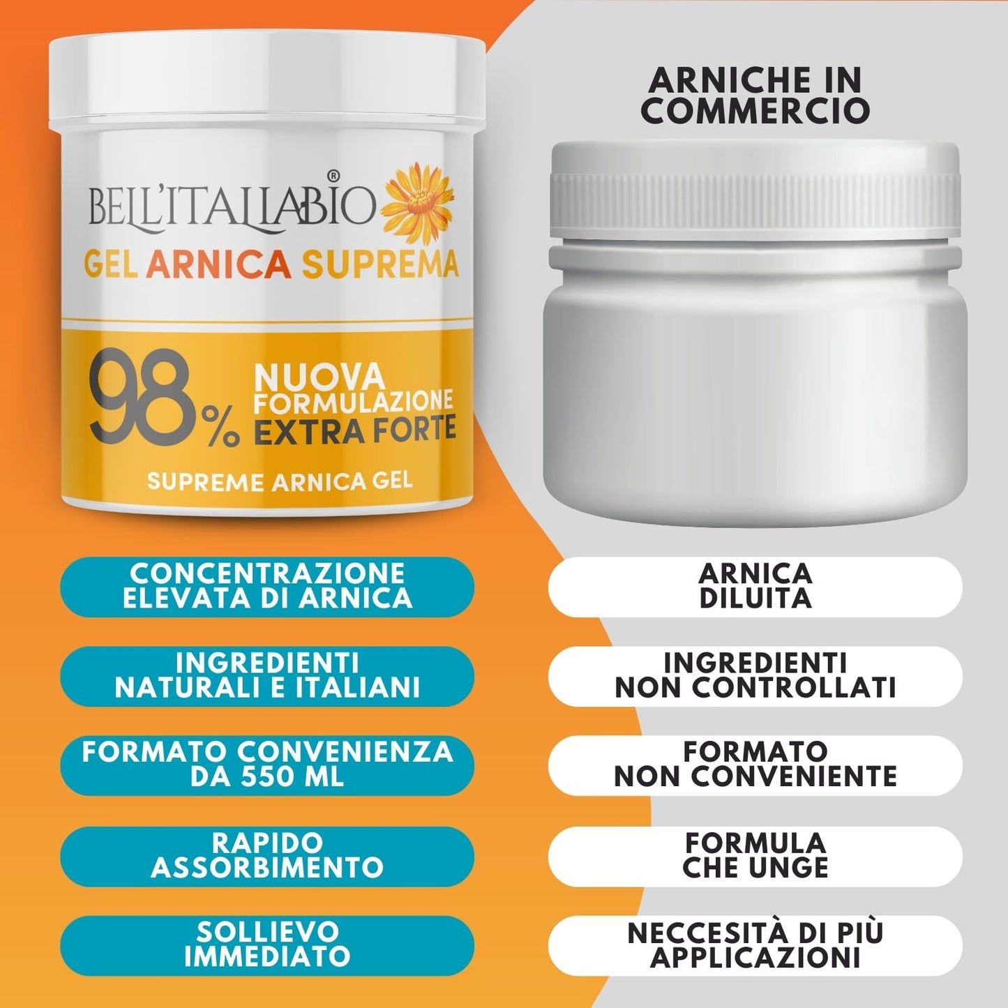 Arnica per Cavalli Uso Umano 98% Formula Naturale Extra Forte, Arnica Gel Forte per Massaggi Locali, 100% Made in Italy 550 ml - BELL'ITALIABIO…