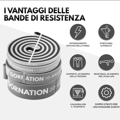 GORNATION Bande di Resistenza, Bande Elastiche per Calisthenics, Fitness e Ginnastica, Elastici per Trazioni, per Allenamenti Indoor e Outdoor, Loop Bands per Palestra, Riabilitazione e Stretching