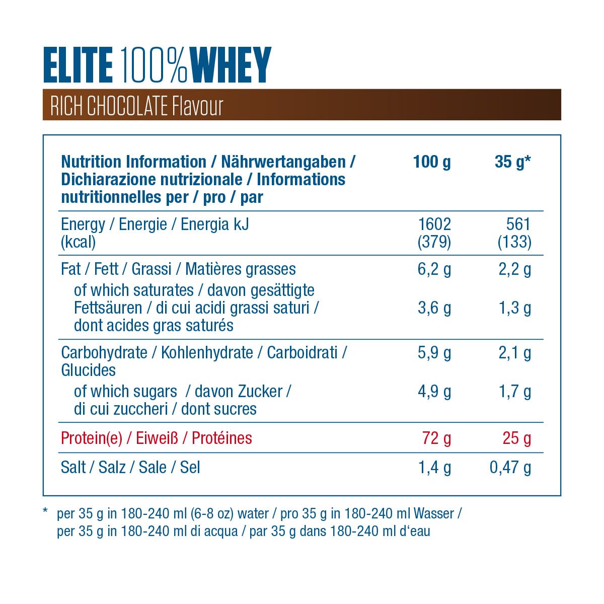 Dymatize Elite 100% Whey Rich Chocolate 2170g - Polvere ad alto contenuto di proteine e basso zuccheri del siero latte BCAA