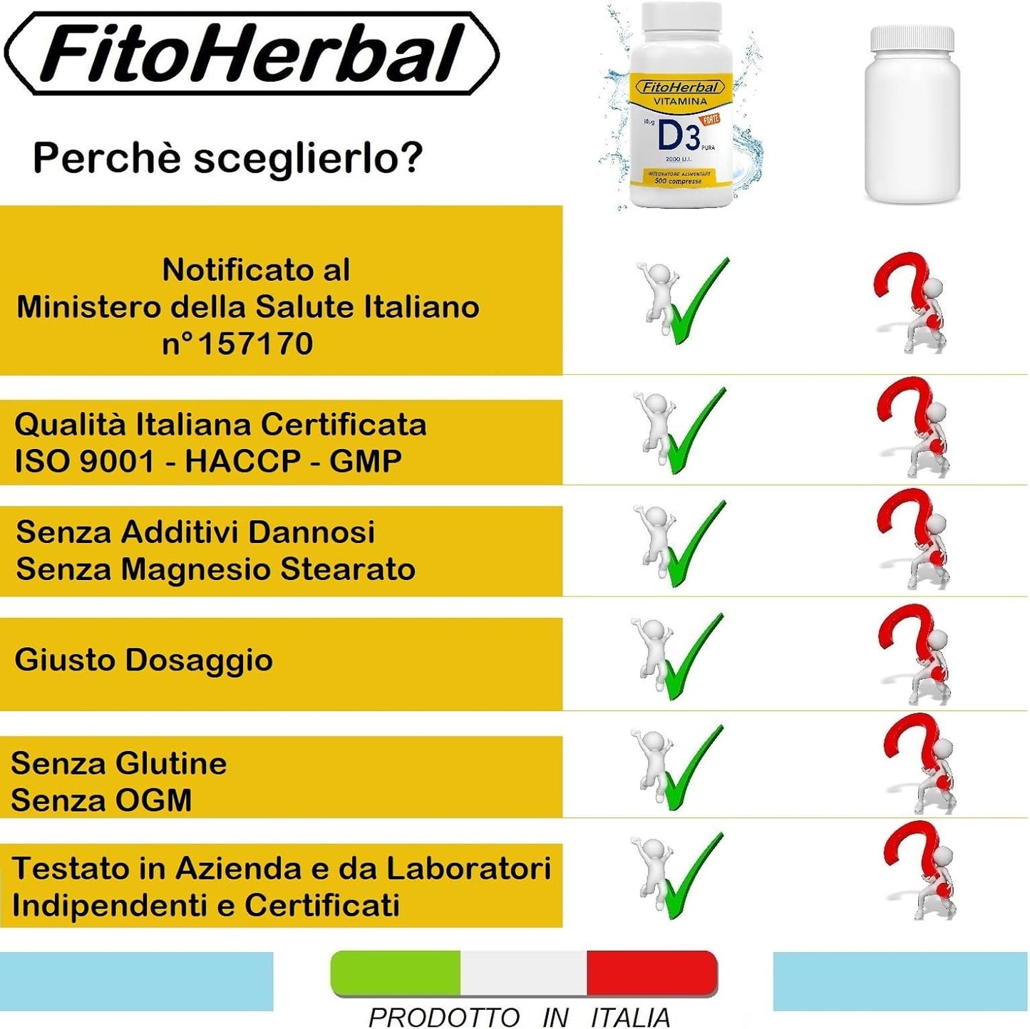 Vitamina D 60000 UI/mese ALTO DOSAGGIO 500 Compresse | Integratore Vitamina d3 2000 UI Supporto per Ossa Denti Muscoli, Integratori Sistema Immunitario Formato Famiglia, Made in Italy