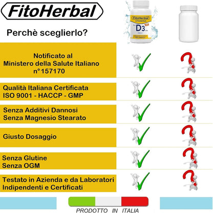 Vitamina D 60000 UI/mese ALTO DOSAGGIO 500 Compresse | Integratore Vitamina d3 2000 UI Supporto per Ossa Denti Muscoli, Integratori Sistema Immunitario Formato Famiglia, Made in Italy