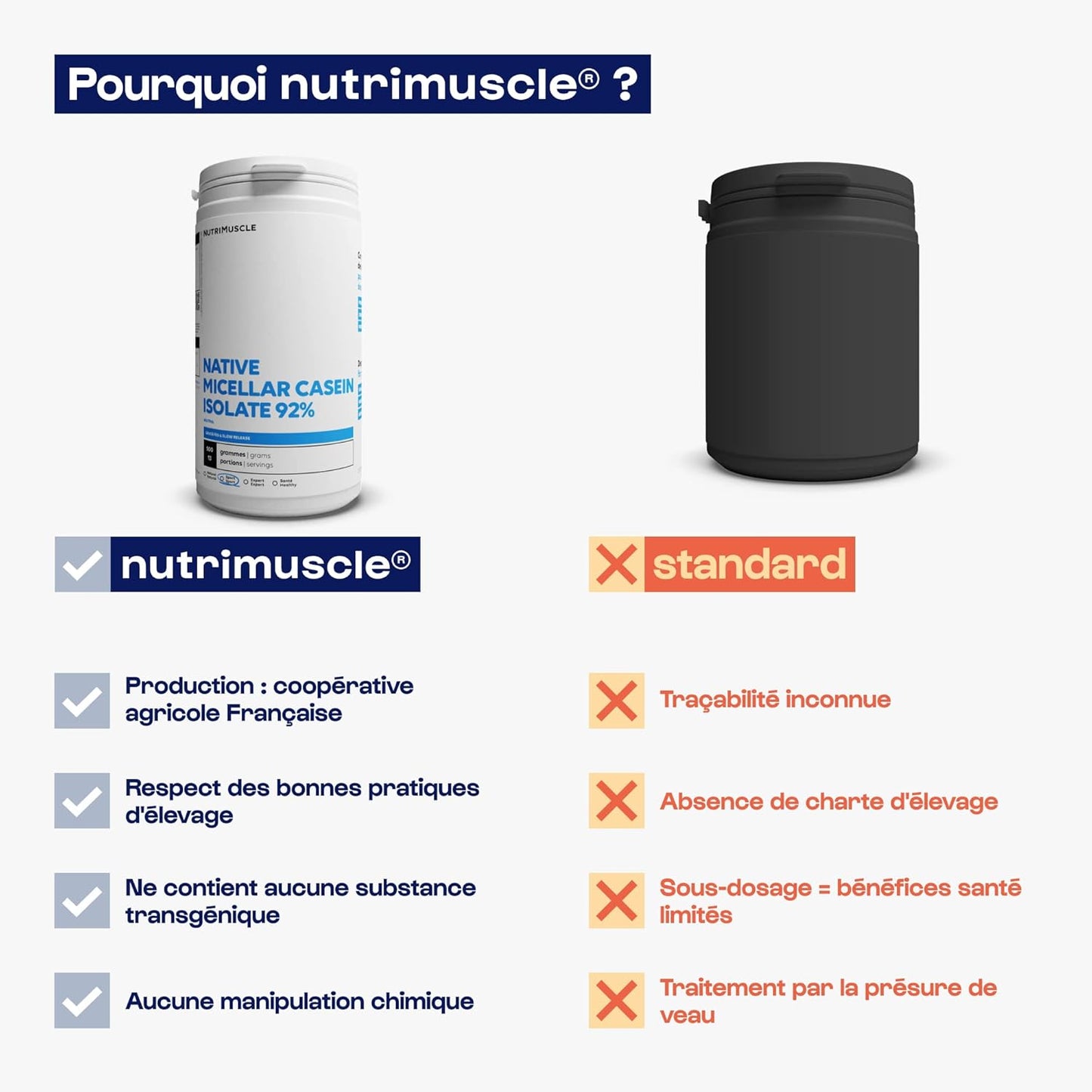 Nutrimuscle Caseina Micellare Isolata | Purezza record 92% - Costruzione muscolare - Soppressore dell'appetito - Assimilazione molto lenta - Non OGM - Costruzione muscolare e fitness (500 g)