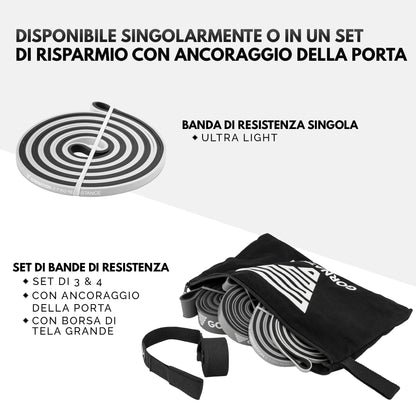 GORNATION Bande di Resistenza, Bande Elastiche per Calisthenics, Fitness e Ginnastica, Elastici per Trazioni, per Allenamenti Indoor e Outdoor, Loop Bands per Palestra, Riabilitazione e Stretching