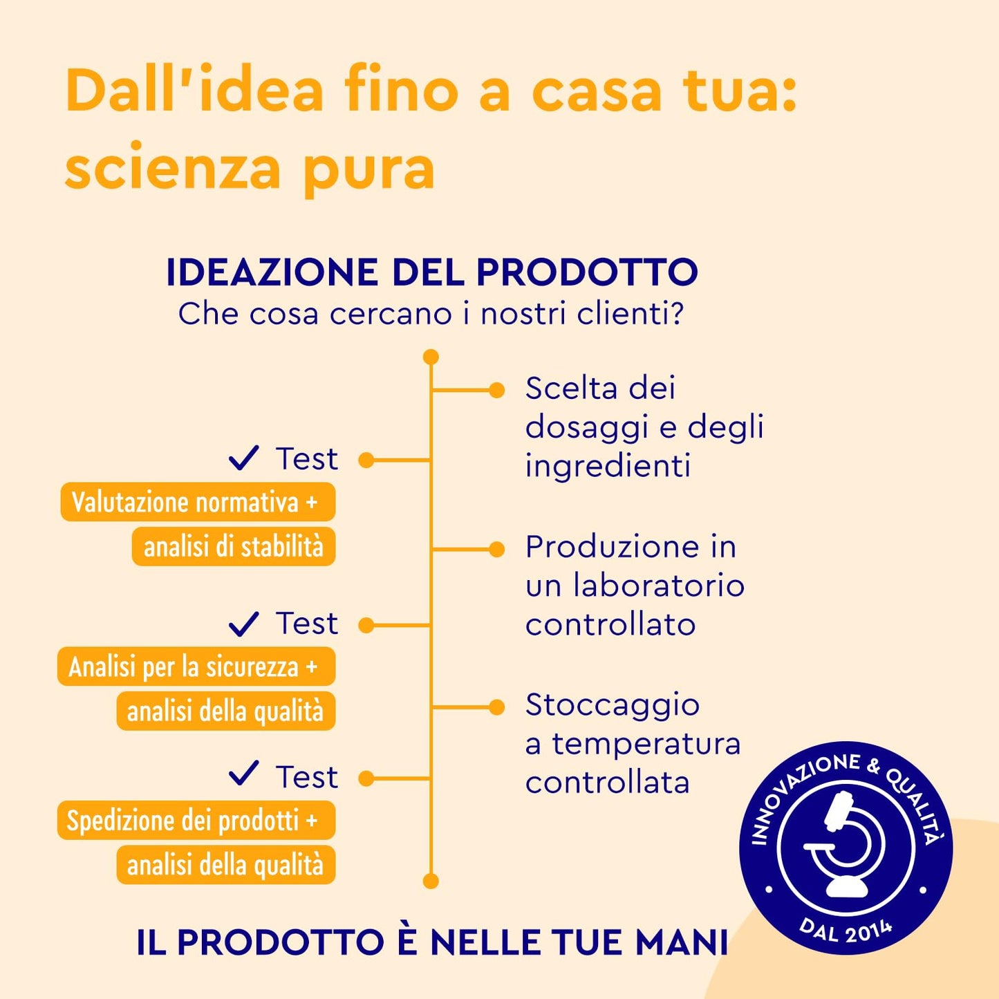 Proteine in Polvere Vegane 1 kg, 22 g Proteine, Gusto Vaniglia, Proteine Vegetali Isolate in Polvere di Pisello, Fagiolo e Girasole, Aumento e Crescita Muscolare*, senza Glutine, Zucchero e Lattosio