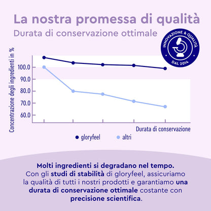 Proteine in Polvere Vegane 1 kg, 22 g Proteine, Gusto Vaniglia, Proteine Vegetali Isolate in Polvere di Pisello, Fagiolo e Girasole, Aumento e Crescita Muscolare*, senza Glutine, Zucchero e Lattosio