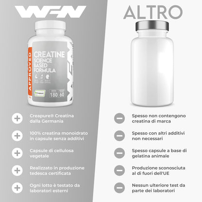 WFN Approved Creatine - Creapure - Neutro - 500 g - Creatina monoidrato - Polvere - Vegano - 146 porzioni - Prodotto in Germania - Testato in laboratorio esterno