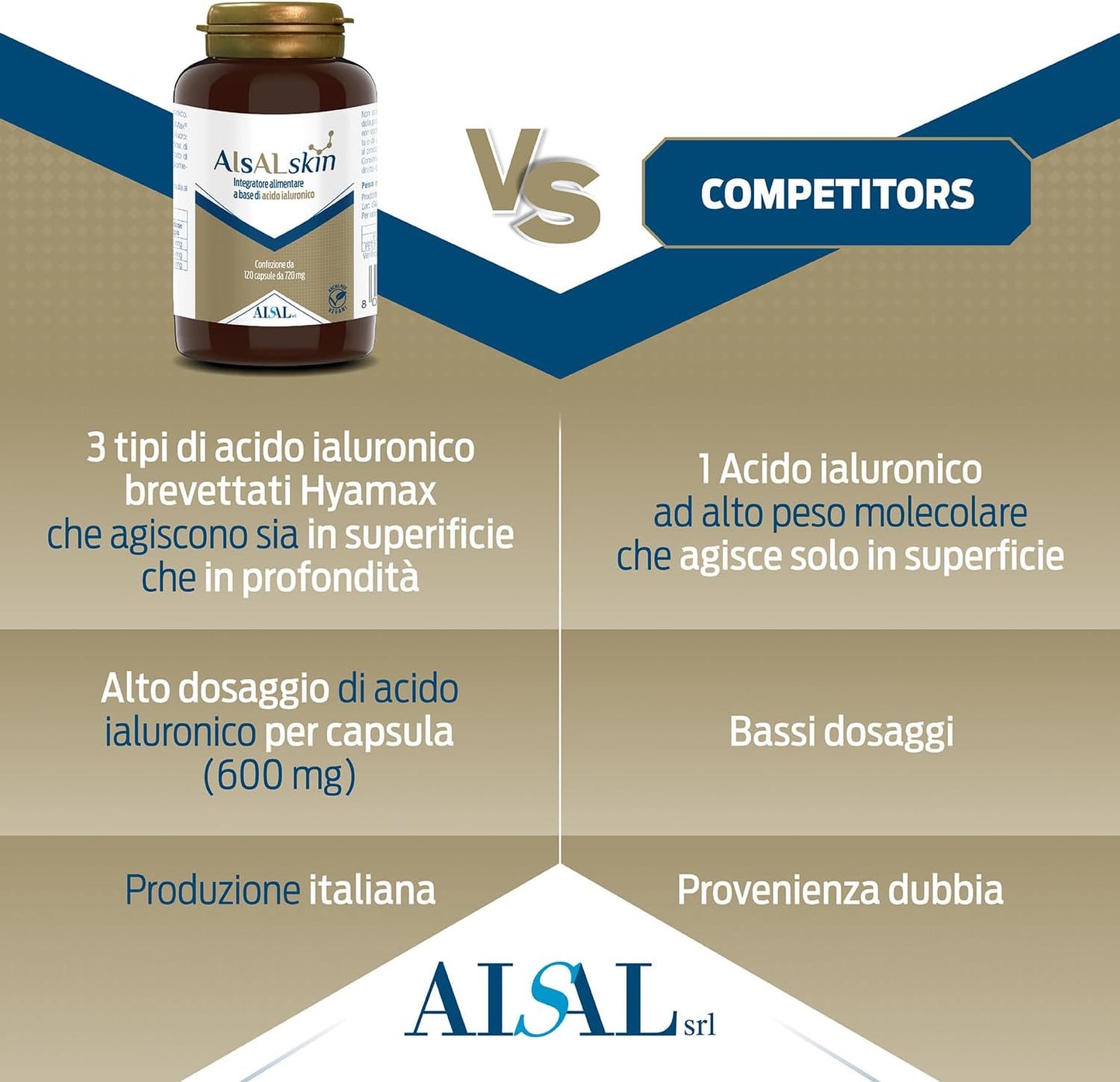 Aisalskin Acido Ialuronico puro - 3 Pesi Molecolari, 120 Capsule - azione anti aging, idratante e rimpolpante per una Pelle Sana - Fornitura per 4 Mesi