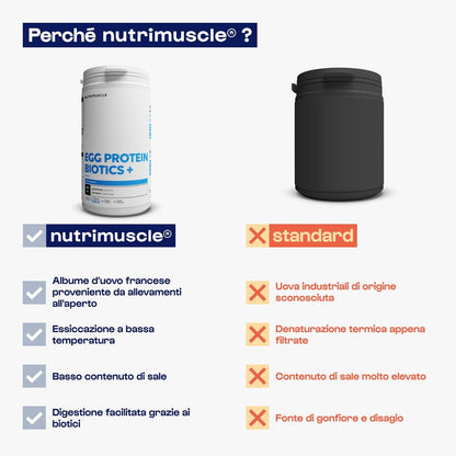 Nutrimuscle 100% proteine di uova pure | Pollo ruspante Francia - Shaker in polvere - 86% di proteine - Bodybuilding e fitness | Gusto Cioccolato Naturale (500 g (confezione da 1))