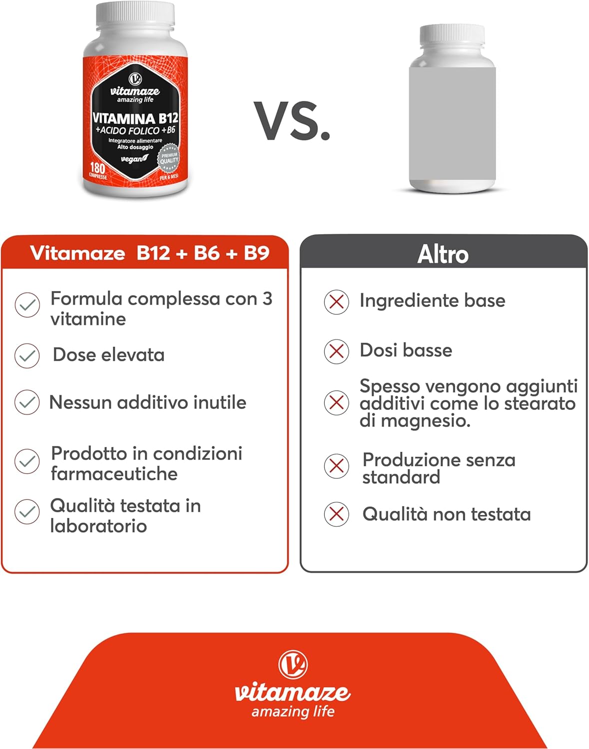 Vitamina B12 1000 mcg + 375 mcg Acido Folico + Vitamina B6 ad alto Dosaggio (6 mesi di trattamento) 180 Compresse Vegan, Qualità Tedesca. Vitamaze®