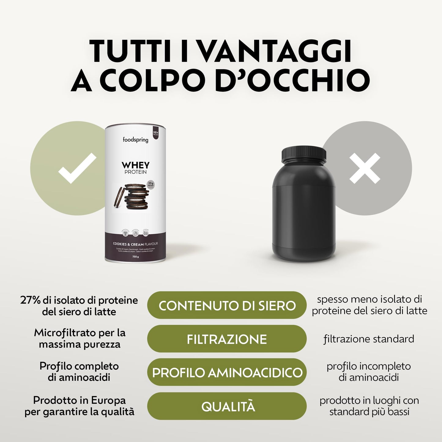 foodspring - Proteine Whey in polvere Cioccolato - Con 21 g di proteine per l'aumento muscolare, perfetta solubilità, ultra-filtrate & ricche di BCAA ed EAA - gusto pieno e delizioso (750 g)