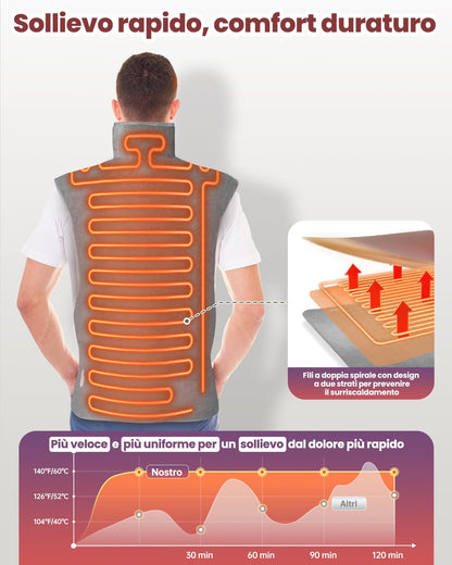 Mefine Termoforo Schiena, Rapido Riscaldamento Termoforo Elettrico con 6 Livelli di Temperatura e 4 Timer, Lavabile Termoforo Elettrico con Spegnimento Automatico per Schiena, Spalle, Addome, 138x42cm