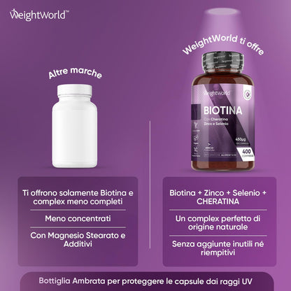 Biotina Capelli + Cheratina + Selenio + Zinco 400 Micro-Compresse (13+ Mesi) Vitamina B7 per Pelle, Unghie, Capelli, Biotina Integratore Alto Dosaggio + Zinco Selenio Cheratina Senza Magnesio Stearato