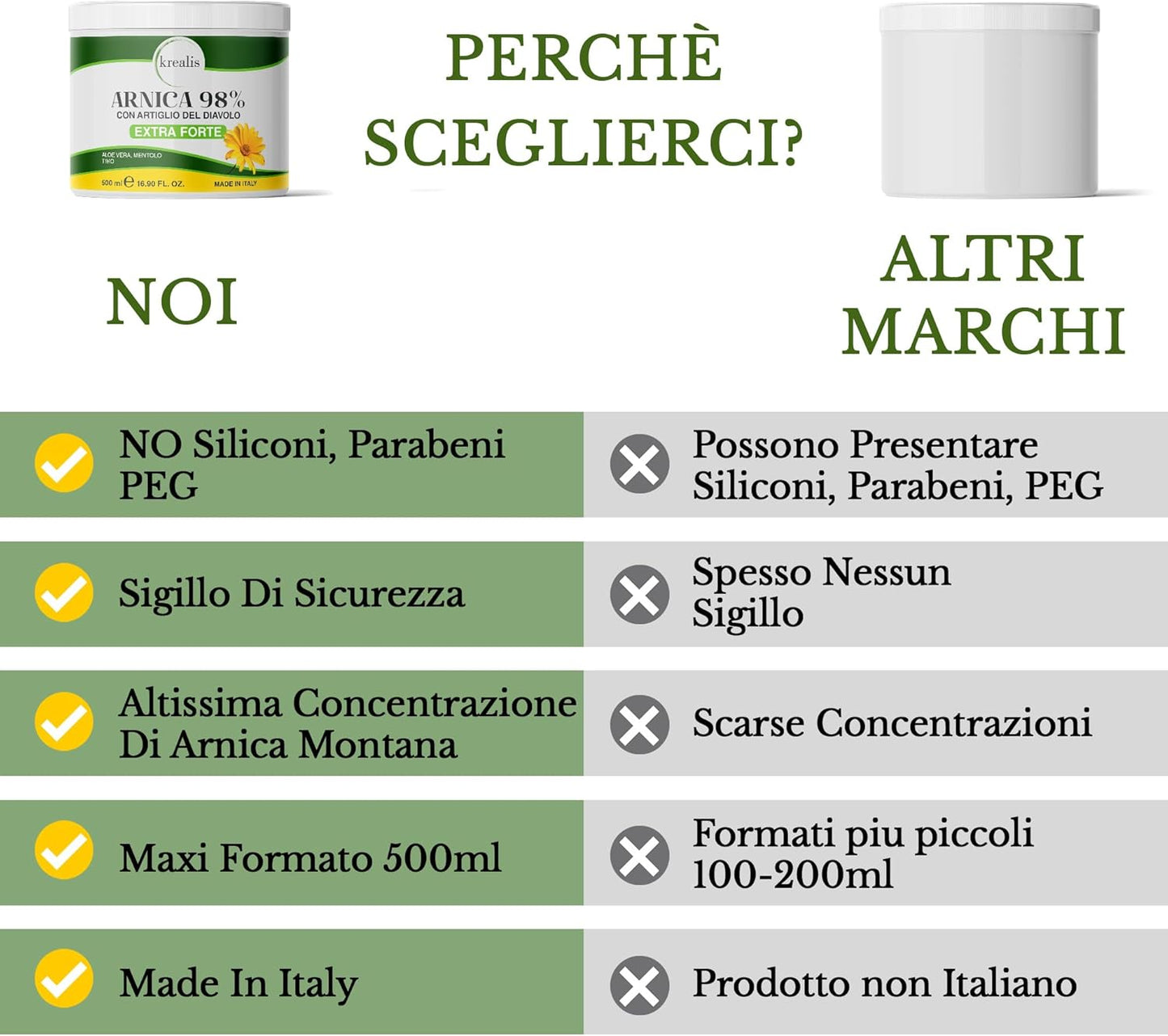 KREALIS 500ml Arnica per Cavalli Uso Umano 98% Extra Forte, Arnica Gel Forte Potenziata con Artiglio del Diavolo Forte, Crema Arnica Massaggio a Muscoli e Articolazioni Azione Intensa, Made in Italy