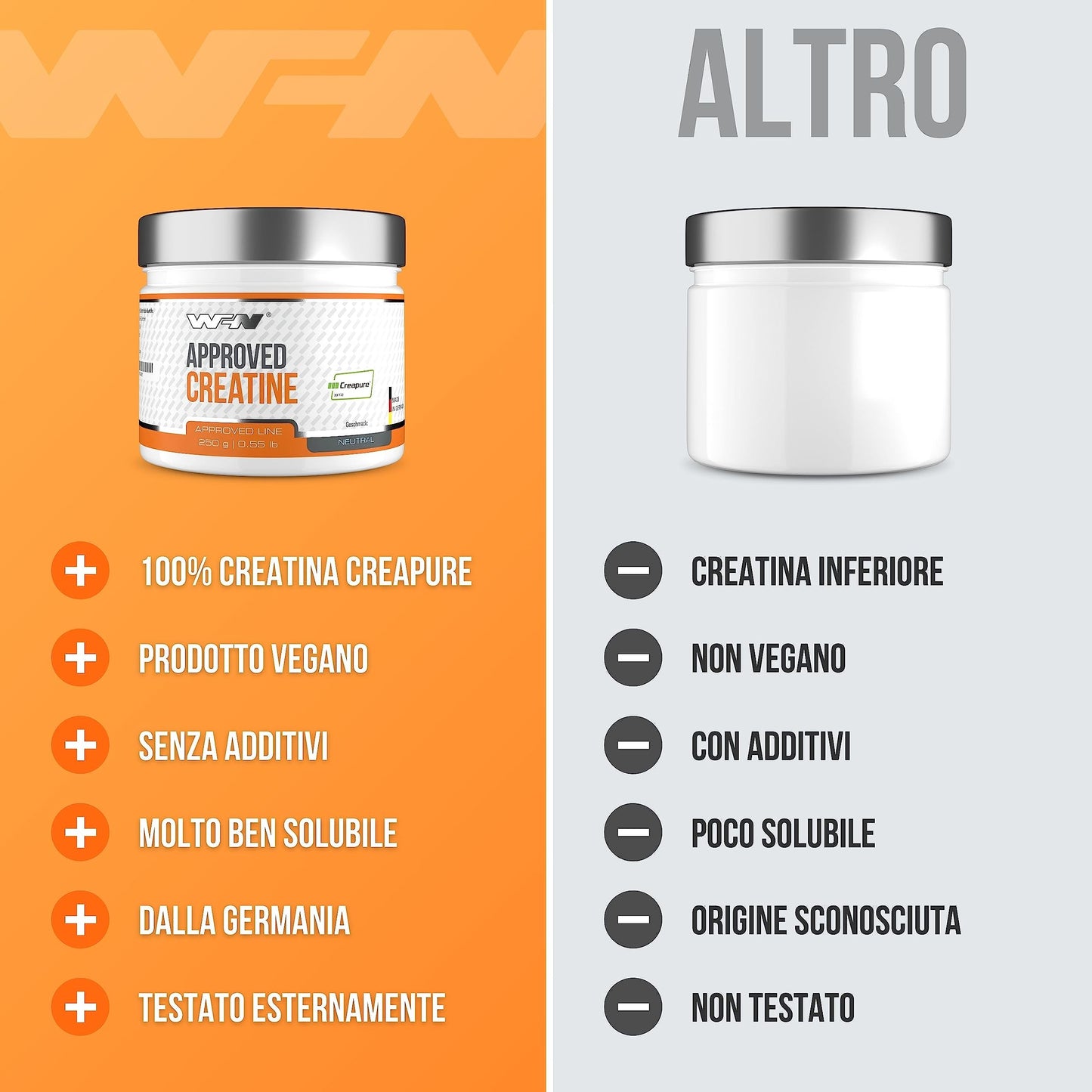 WFN Approved Creatine - Creapure - Neutro - 500 g - Creatina monoidrato - Polvere - Vegano - 146 porzioni - Prodotto in Germania - Testato in laboratorio esterno