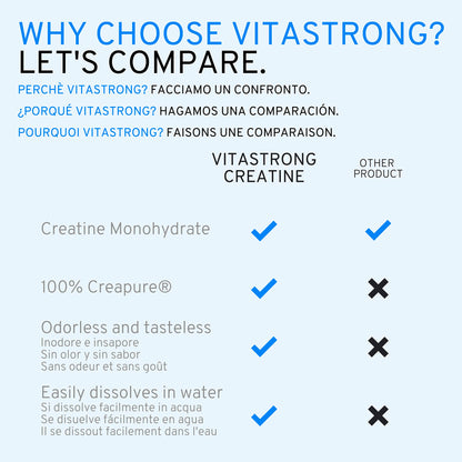 Creatina Monoidrato SOLO 100% CREAPURE® | Vitastrong Creatina in Polvere Pura | Fine e Solubile | per Sviluppo Massa Muscolare e Preworkout