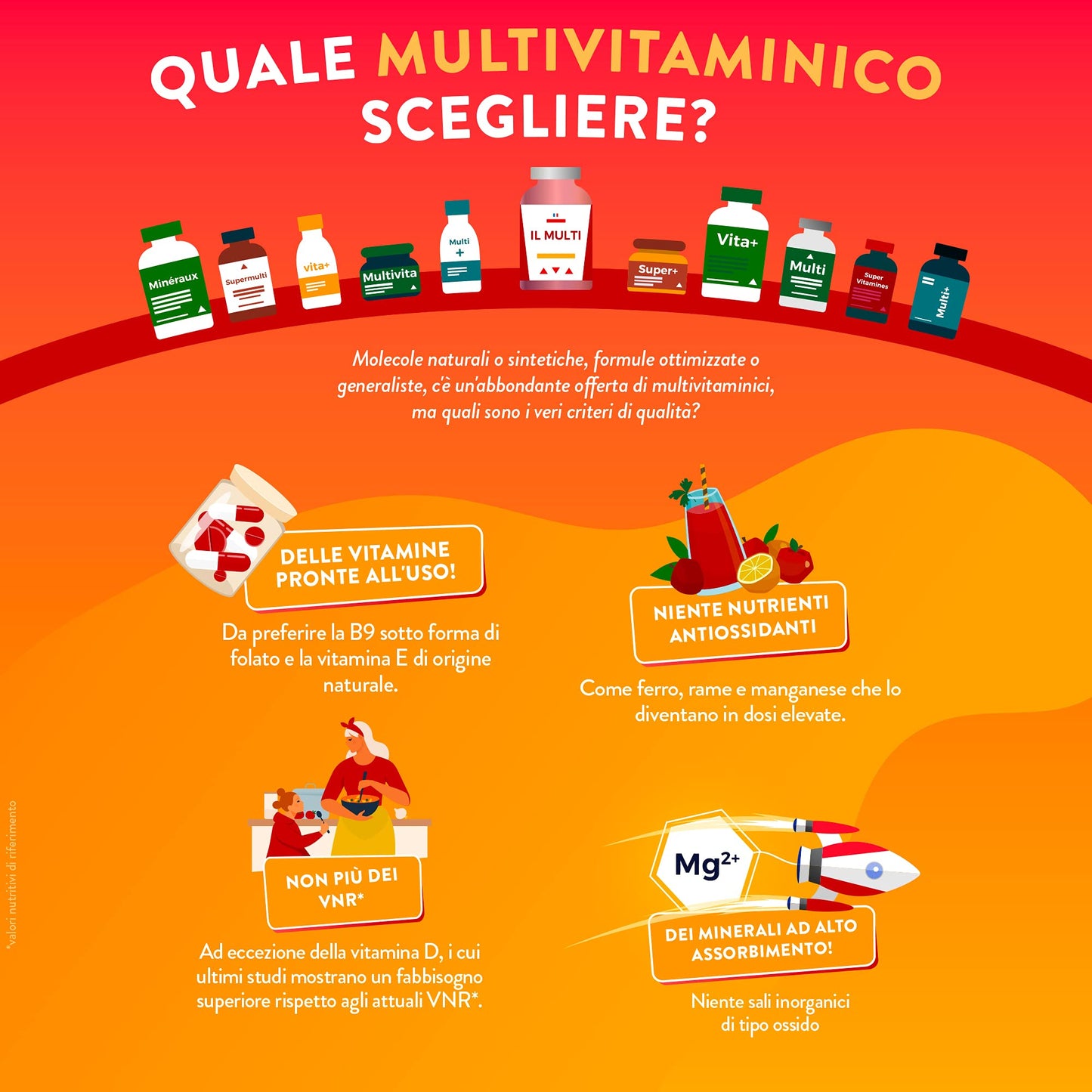 NUTRI & CO Multivitaminico Multiminerale - 25 Vitamine e Minerali con Vitamina A B C D3 E K2, Zinco, Magnesio, Coenzima Q10 - Integratore Multivitaminico Completo per Uomo e Donna - 90 Capsule