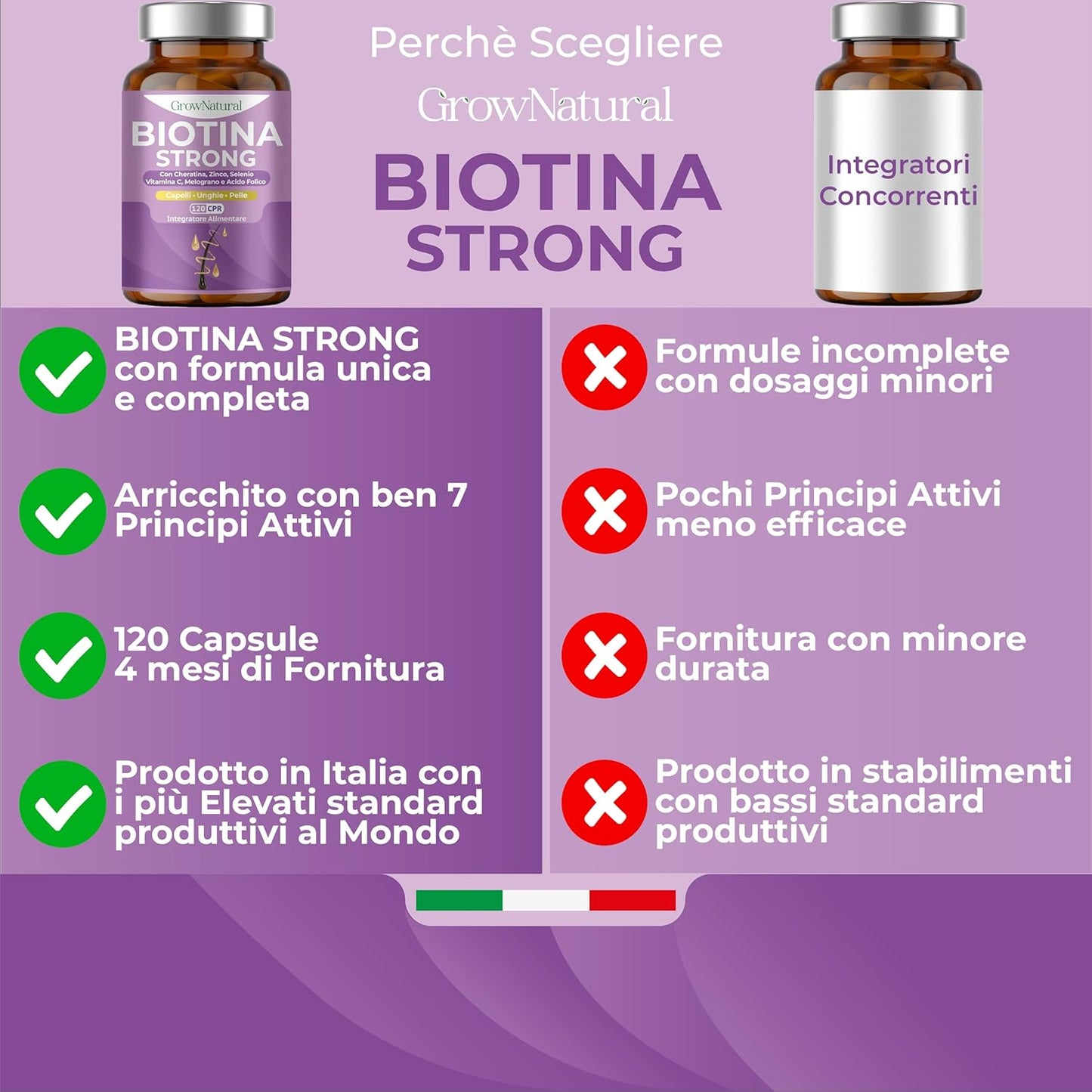 PREZZO LANCIO - Integratori per Capelli - Biotina Cheratina e Zinco - Vitamine per Crescita Capelli e anticaduta Donna e Uomo - 120 Compresse con Melograno, Vitamina C, Acido Folico e Selenio