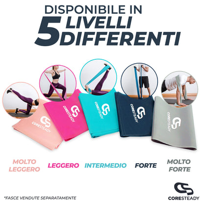 Coresteady Elastici Fitness - Elastico Fitness Pilates - Fasce Elastiche Fitness Fisioterapia e Yoga - Elastici Palestra per Forza - Set Elastici Fitness con Guida Gratuita