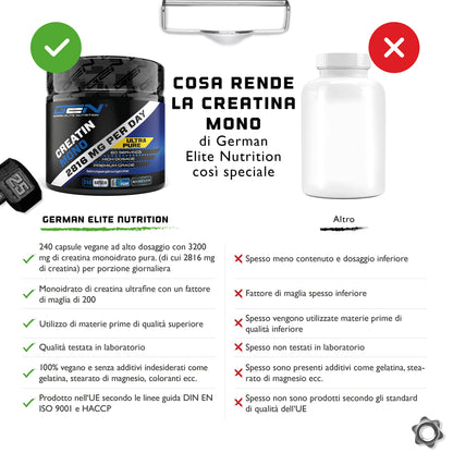 GEN GERMAN ELITE NUTRITION Creatina – 240 capsule vegane – ad alto dosaggio con 3200 mg di creatina monoidrato al giorno – Premium: ultra fine + fattore mesh di 200 – testato in laboratorio – vegano