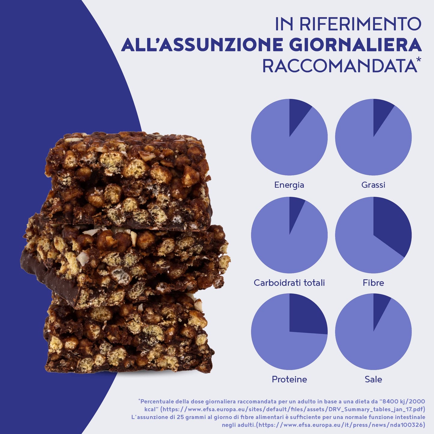 Barretta One Meal Allevo | Caramello Mou | Pasto Sostitutivo Sano e Gustoso | Barrette Energetiche Sostituto Pasto per il Controllo del Peso | Alpha Foods