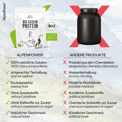 AlpenPower proteina caseina micellare biologica con BCAA e aminoacidi - 100% proteine della caseina in polvere senza additivi - a base del miglior latte d'alpeggio biologico - 750 g